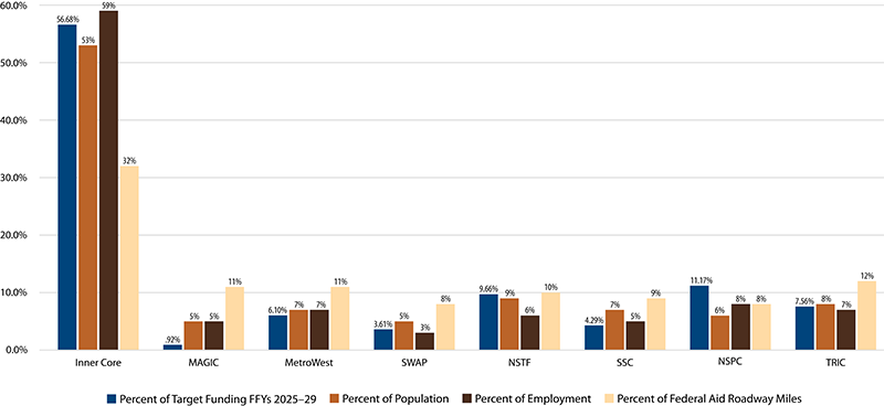 Bar chart.